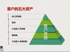 客户管理的定义与作用缘故客户大盘点清分方式34页.pptx