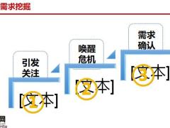 保险新人培训健康保险需求挖掘26页.pptx