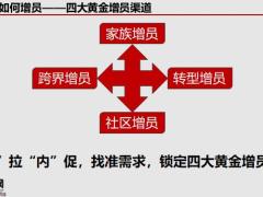 保险团队四大增员渠道解析32页.pptx