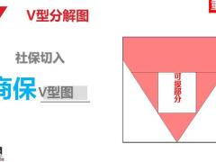 社保与商保区别训练12页.pptx