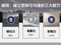 高净值客户KYC及保险营销策略51页.pptx