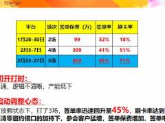 家年华产说会操作平台运作关键管控点国寿版18页.pptx