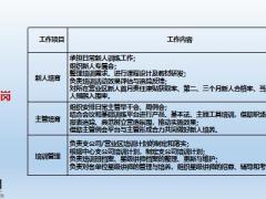 组训的角色定位职责要求晋升规划26页.pptx