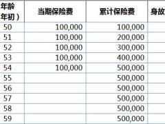 国联人寿鑫运金生利益演示.xlsx