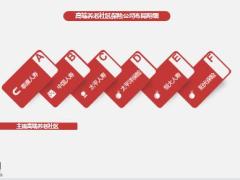 阳光人寿新规重疾倍享阳光产品宣传片73页.pptx