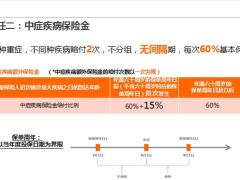信泰完美人生守护2021重疾险公司介绍产品责任常见问题答疑29页.pptx