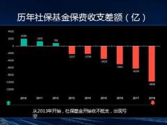 如何做家庭资产配置55页.pptx