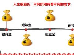 富德生命保险产品推动人生美好的规划41页.pptx