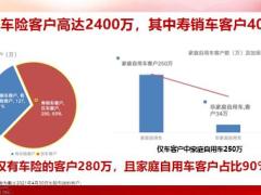 太平洋两全其美车添美产品宣导片32页.pptx