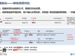 太平洋短健险切换的背景意义实务流程新增规则操作流程29页.pptx