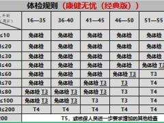 富德生命人寿在售产品一览表.xls