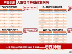 泰康加码爱家之约健康版训练41页.pptx