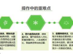 特训营的优势优点操作关键难点注意事项16页.pptx