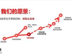 创富计划储备干部培训班训前会42页.pptx