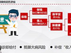 健康险销售逻辑冰山图重疾险8笔费用26页.pptx