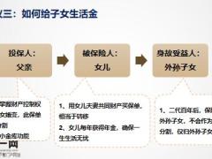 早会专题财富精准传承24页.pptx