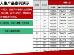 百年挚爱人生终身寿险产品形态案例15页.pptx