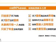 保单检视的定义工具介绍沟通逻辑32页.pptx