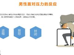 压力管理实操篇26页.pptx