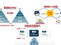 2021年团队人力发展半年工作总结52页.pptx