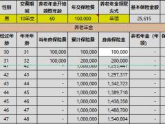 百年百悦人生养老年金保险利益演示.xlsx