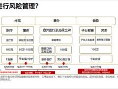 保险训练法培训班二24页.pptx