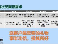 主顾开拓礼品获客的优势技巧训练27页.pptx