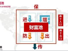 国联益利多销售逻辑53页.pptx