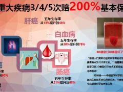 中英人寿安享保综合健康保险计划产品介绍42页.pptx