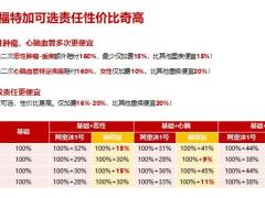 复星福特加重疾产品资料13页.pptx