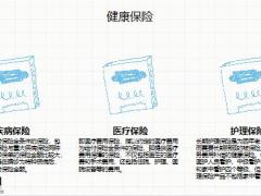 关于寿险需要了解的那些事21页.pptx