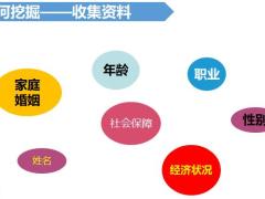 保险营销技巧需求分析的能力19页.pptx