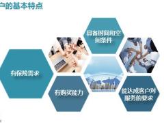 约访对象方法步骤异议处理19页.pptx