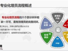 专业化增员流程概述重要观念流程课程小结21页.pptx