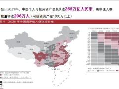高端客户开拓篇高端客户市场分析33页.pptx