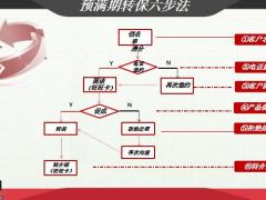 转保标准化推动流程外勤启动篇31页.pptx