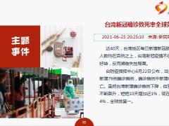 每日新闻资讯21年6月25日早会使用10页.pptx