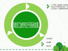 保险团队长如何展现领导力沟通技巧22页.pptx