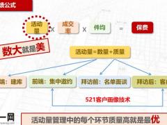 精准销售六步曲精准销售521技术33页.pptx