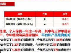 国寿鑫耀相伴签单萃取15页.pptx