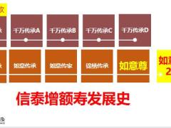 信泰如意尊2.0增额寿介绍37页.pptx