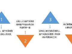 客户关系实录及如何管理客户21页.pptx