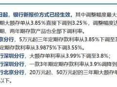 银行利率全面下调保险人的机会在哪里25页.pptx