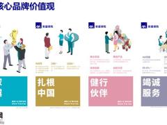 安盛集团健康险产品介绍54页.pptx