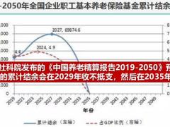 早会养老专题月月交养老金老了能躺平吗18页.pptx