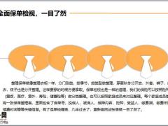 做保单检视的好处每年的保单体检你做了吗20页.pptx
