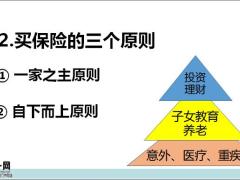 家庭保障铁三角认知及面谈逻辑28页.pptx