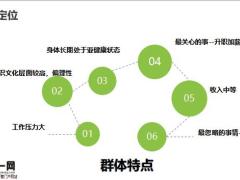 银行渠道保险客户主要群体分类分析27页.pptx