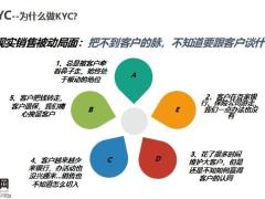 新人培训深入KYC助力保险营销21页.pptx