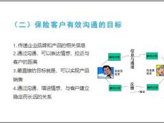 如何有效的与客户沟通19页.pptx